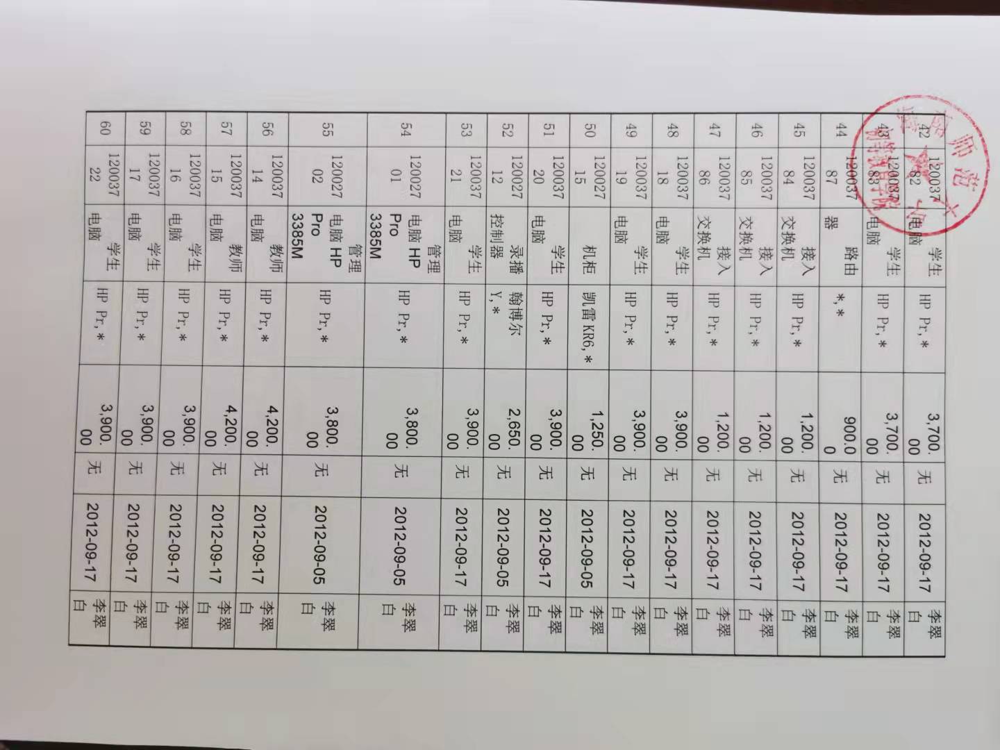 关于初等教育学院固定资产报废处置的公示
