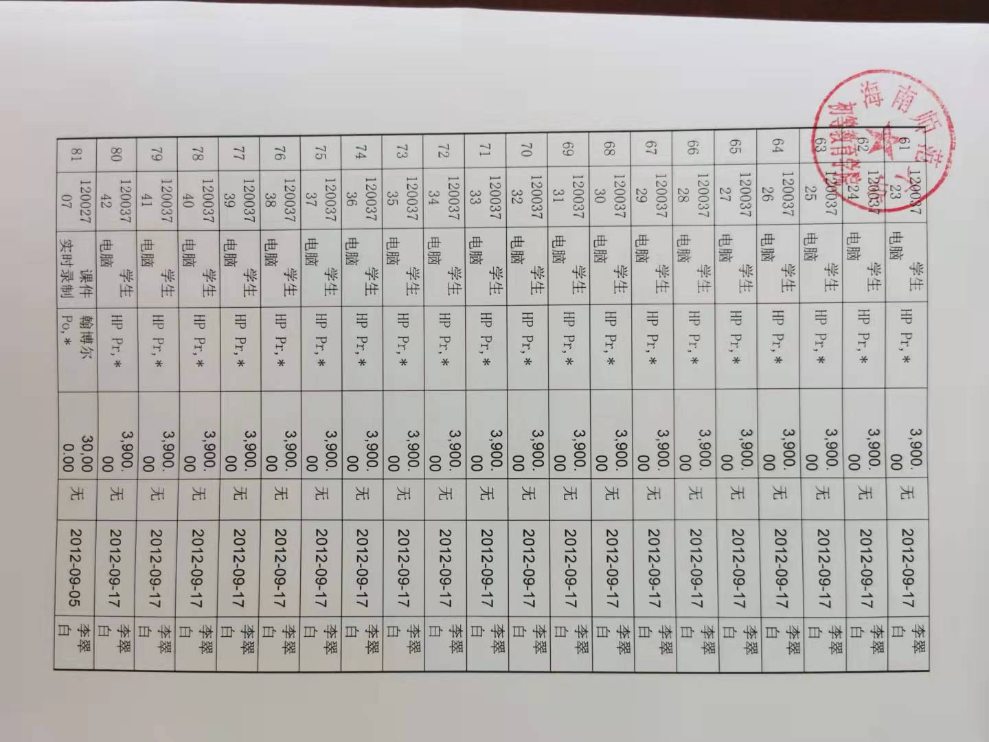 关于初等教育学院固定资产报废处置的公示