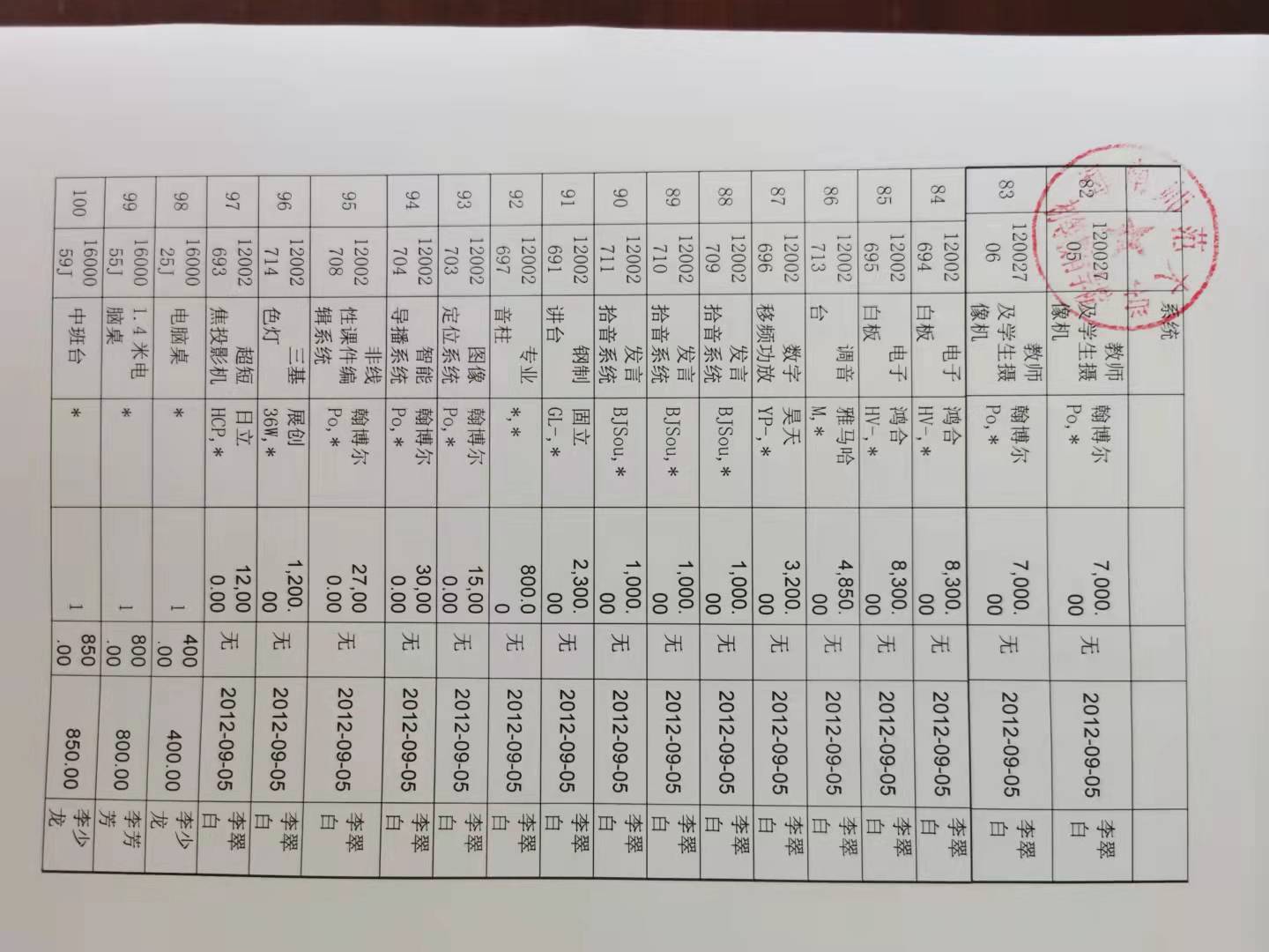 关于初等教育学院固定资产报废处置的公示