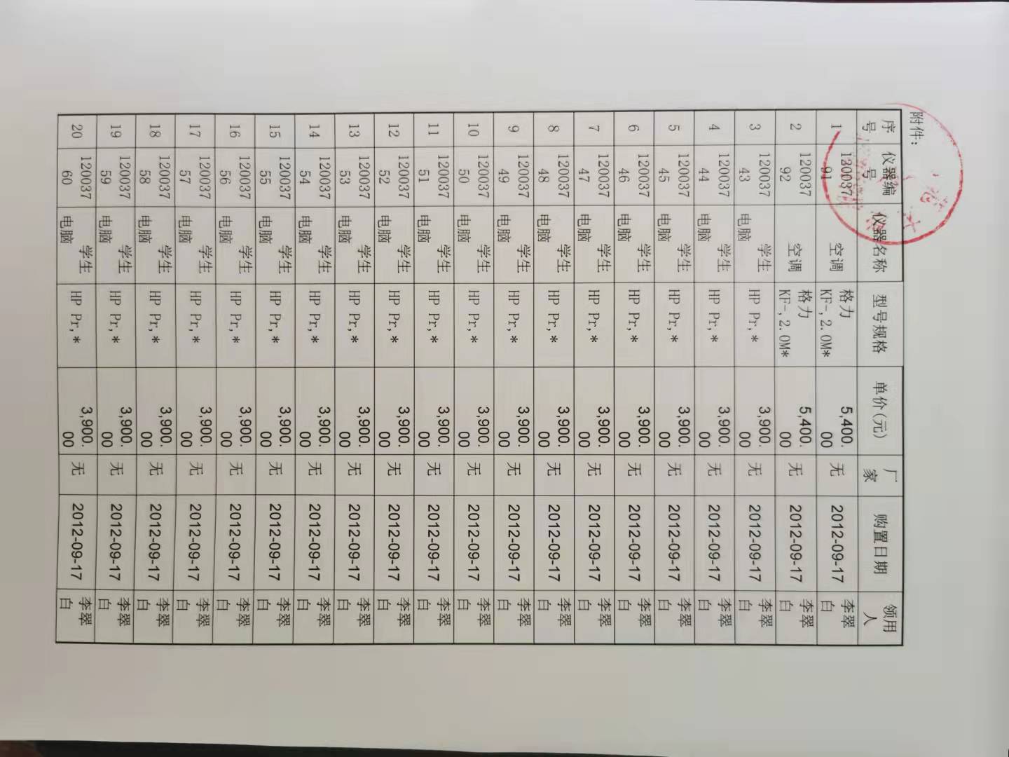 关于初等教育学院固定资产报废处置的公示