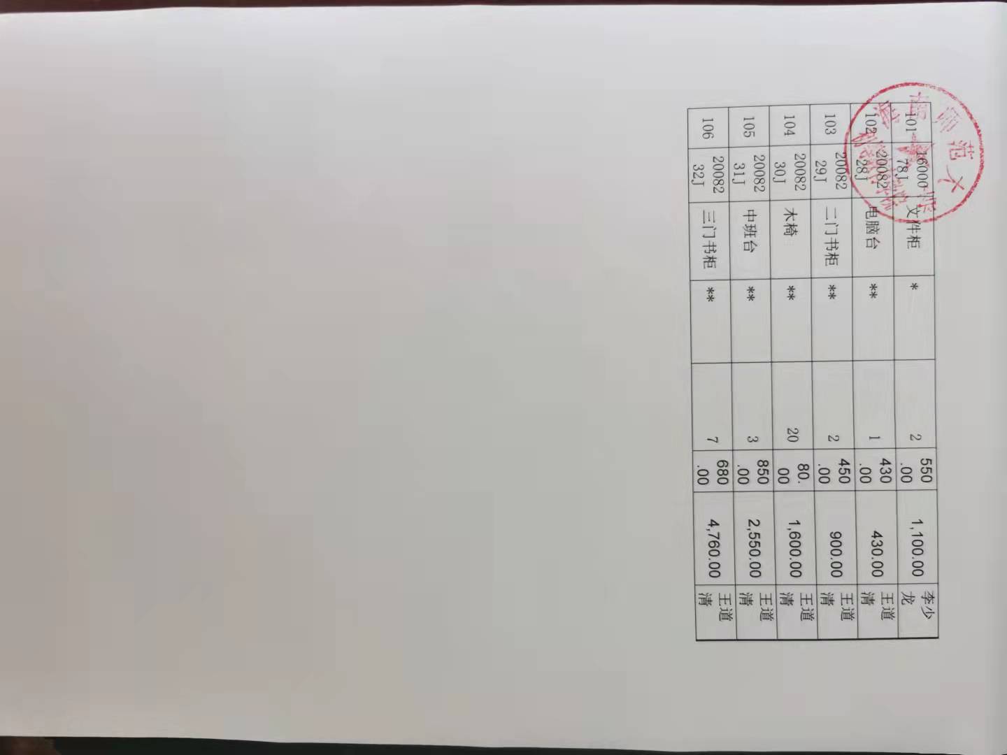 关于初等教育学院固定资产报废处置的公示