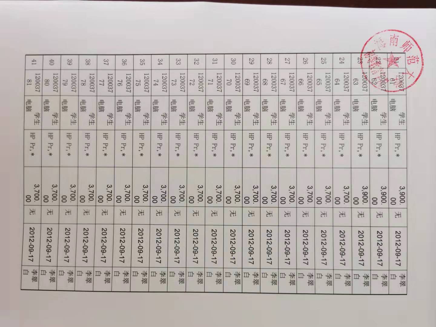 关于初等教育学院固定资产报废处置的公示