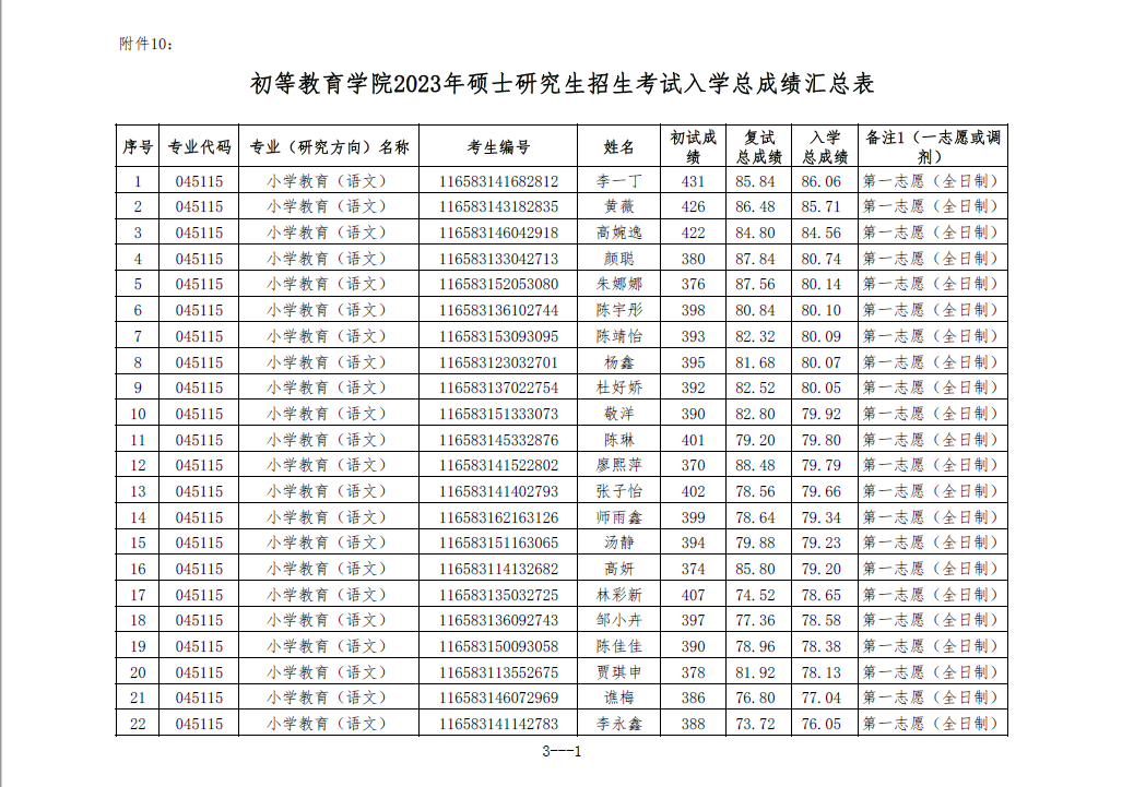海南师范大学初等教育学院2023年硕士研究生招生考试入学总成绩汇总表
