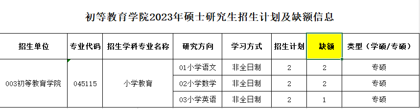 003初等教育学院2023年硕士研究生招生计划与缺额信息